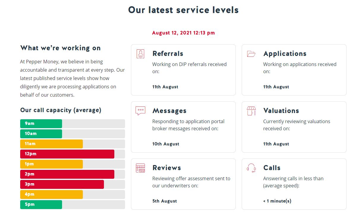 Pepper Money revamps website Mortgage Strategy